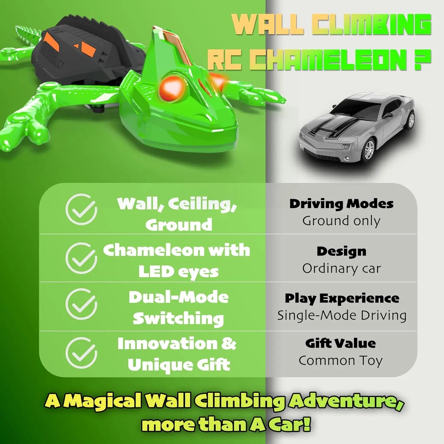 Wall Climbing RC Gecko